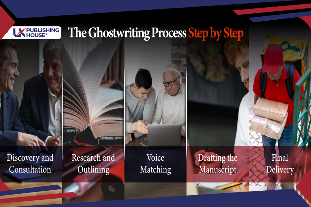 The Ghostwriting Process Step by Step