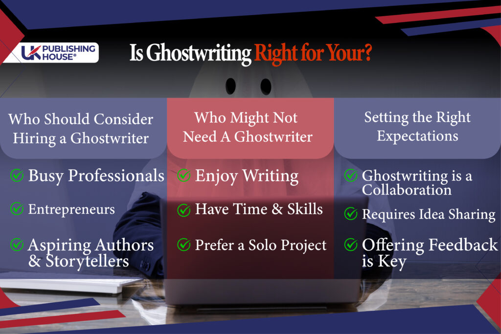 Is Ghostwriting Right for You?