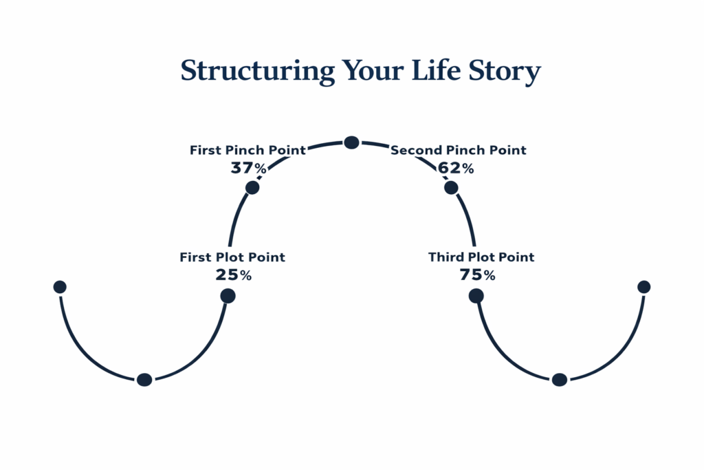 Structuring Your Life Story